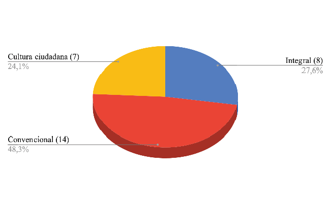 Gráfico