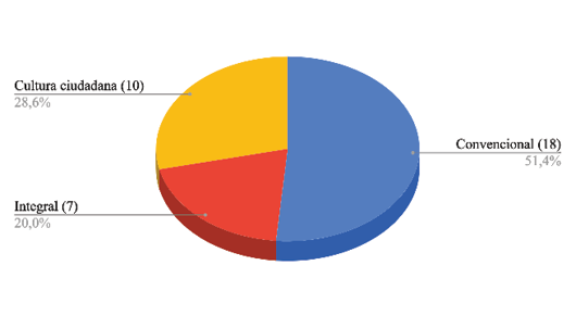 Gráfico