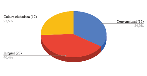 Gráfico